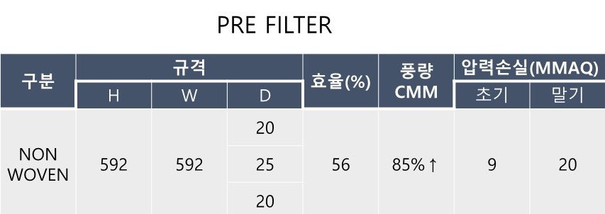 프리필터(PRE FILTER)