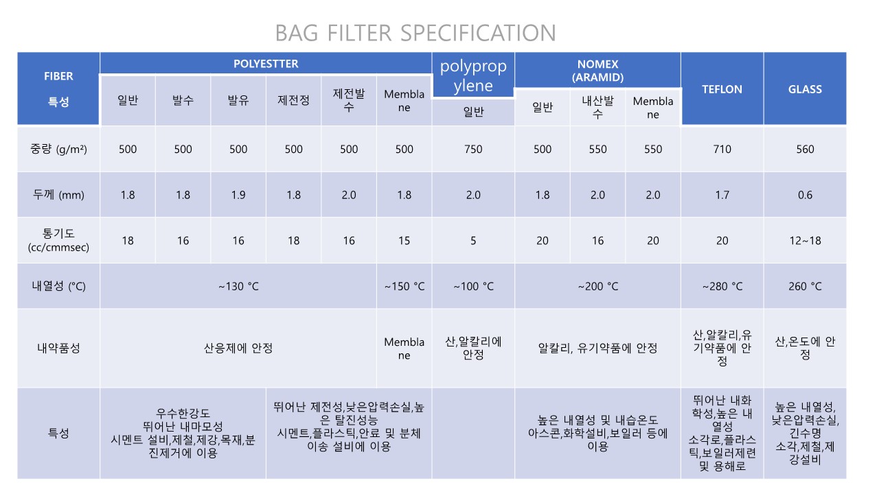 집진기 필터(FILTER BAG)