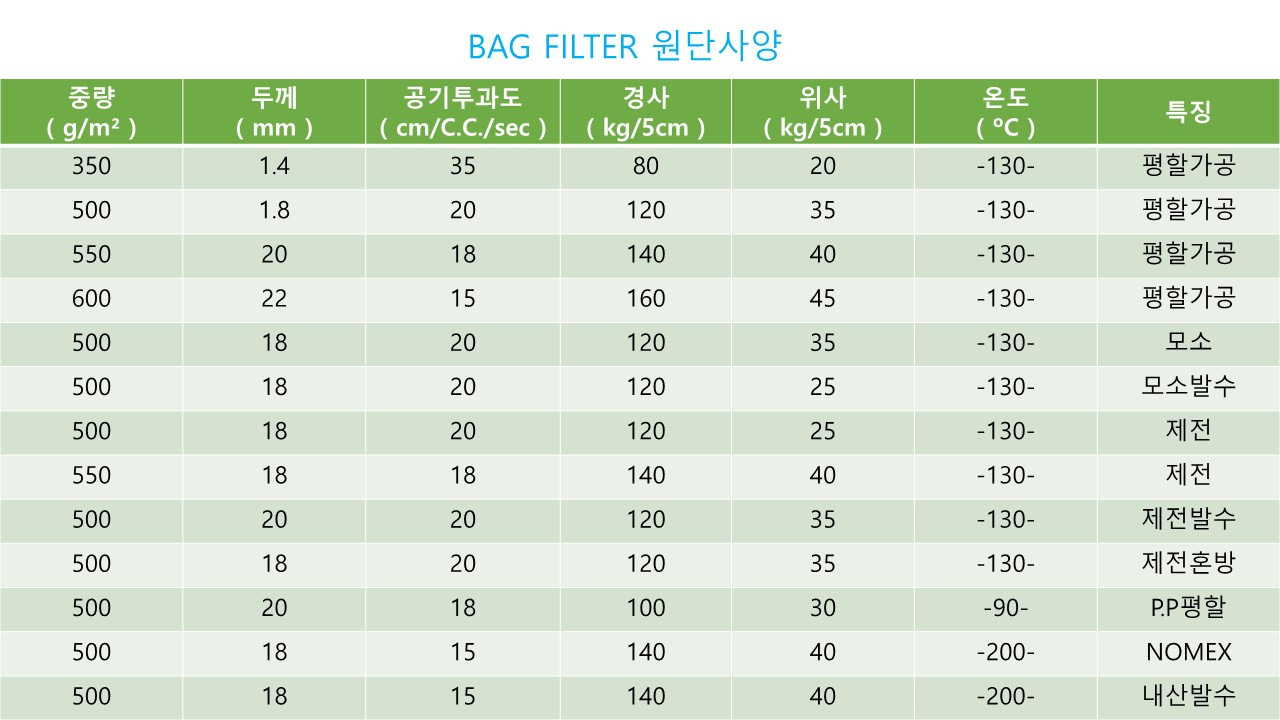 집진기 필터(FILTER BAG)