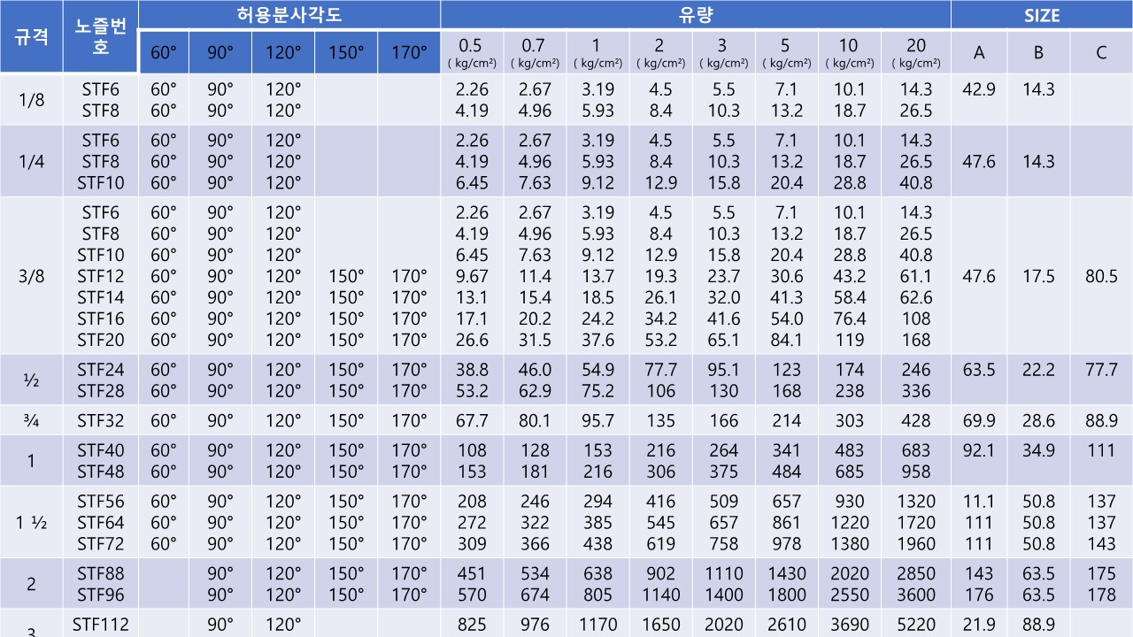 노즐(SPRAY NOZZLE)